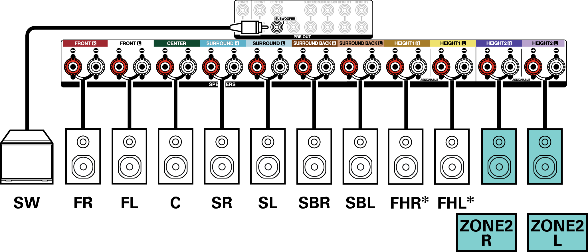 Conne SP 7.1 2ch X36E3